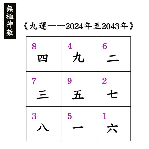 八運轉九運時間|【2024龍年九運】點樣從2024開始旺足廿年？睇4位師傅行運攻。